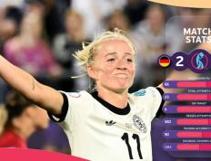 PG在线网站-包含德国女足备战决赛，主教练透露战术秘籍！的词条