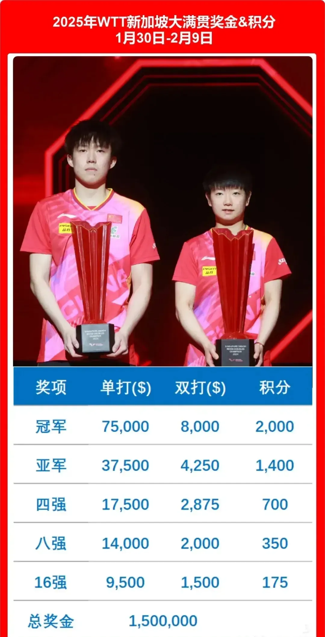 PG Soft Gaming-新加坡选手在射击项目中取得好成绩