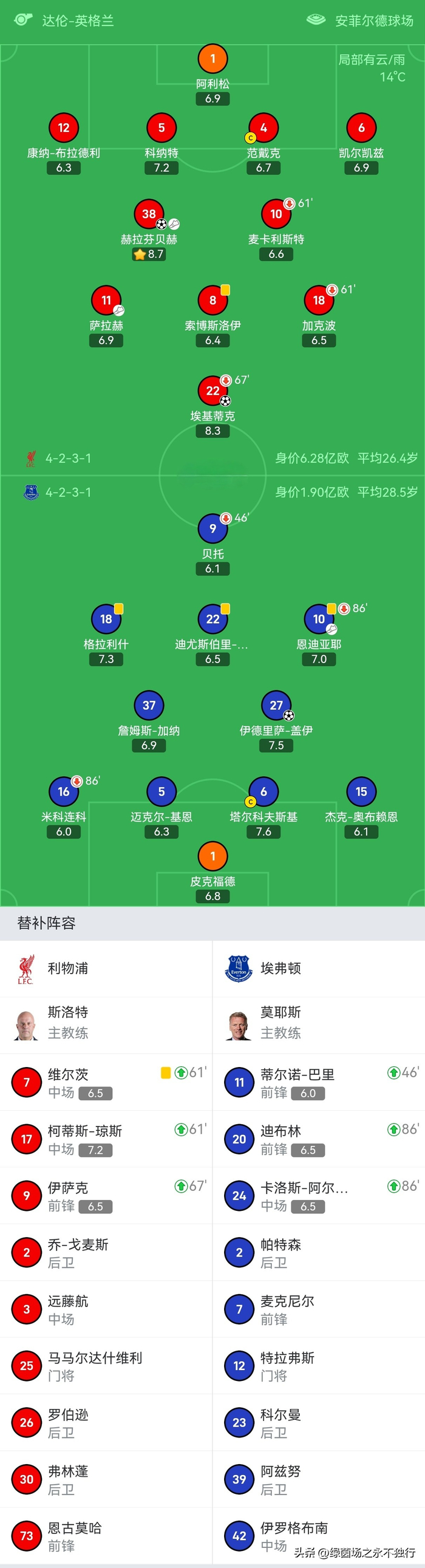 PG中国登录入口-热刺取得胜利，积分榜稳居第三位