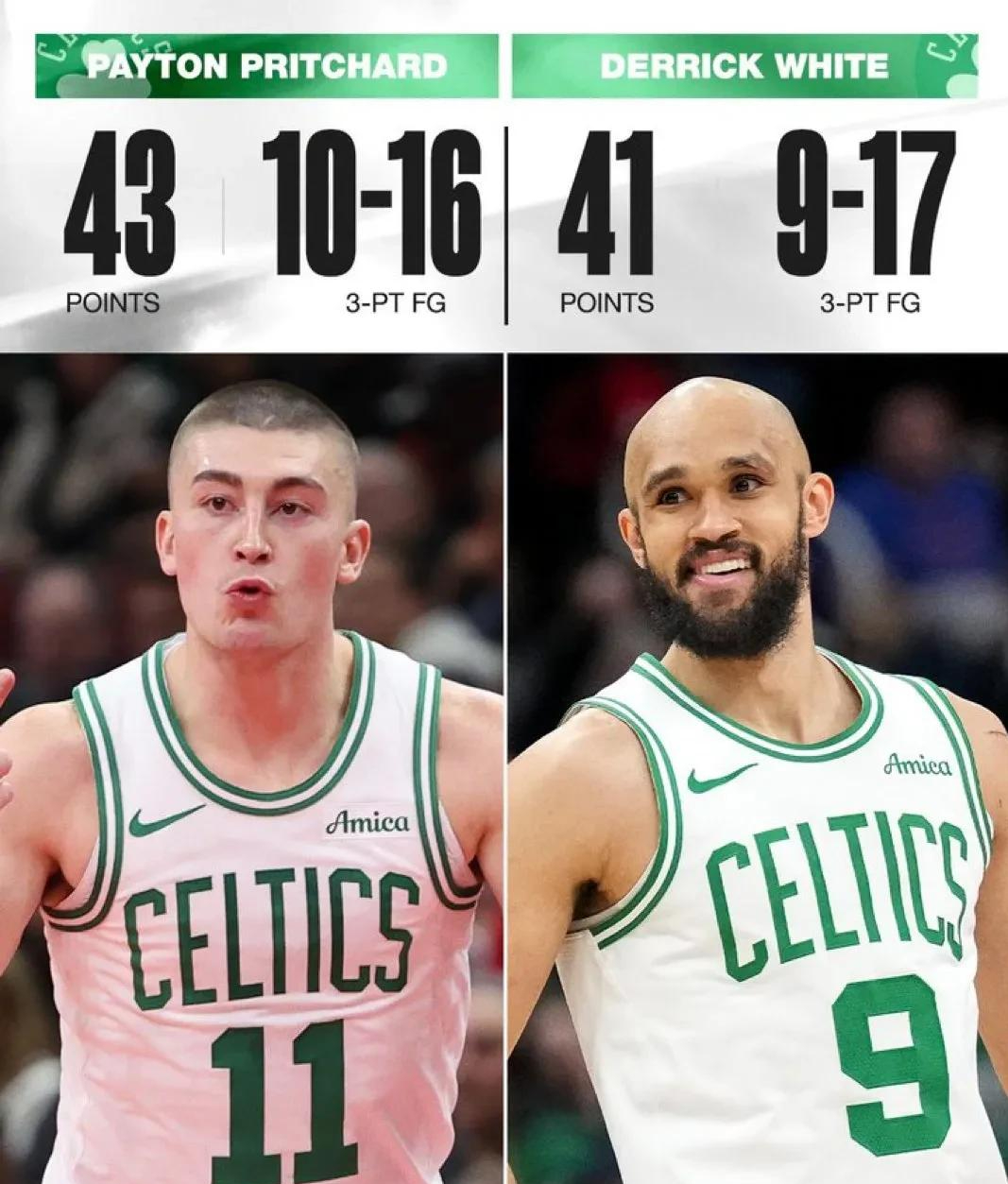 PG Soft Gaming-凯尔特人轻取深圳队，利拉德统治全场的简单介绍